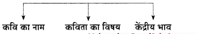 Maharashtra-Board-Class-9-Hindi-Lokvani-Solutions-Chapter-5-उम्मीद-2