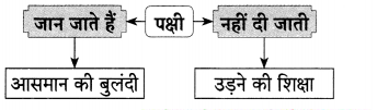Maharashtra-Board-Class-9-Hindi-Lokvani-Solutions-Chapter-5-उम्मीद-5