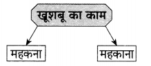 Maharashtra-Board-Class-9-Hindi-Lokvani-Solutions-Chapter-5-उम्मीद-6