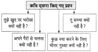 Maharashtra-Board-Class-9-Hindi-Lokvani-Solutions-Chapter-5-उम्मीद-7