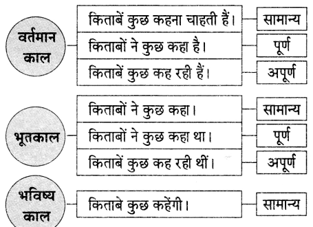 Maharashtra-Board-Class-9-Hindi-Lokvani-Solutions-Chapter-5-किताबें-कुछ-कहना-चाहती-हैं-1