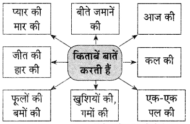 Maharashtra-Board-Class-9-Hindi-Lokvani-Solutions-Chapter-5-किताबें-कुछ-कहना-चाहती-हैं-2