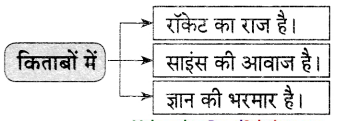 Maharashtra-Board-Class-9-Hindi-Lokvani-Solutions-Chapter-5-किताबें-कुछ-कहना-चाहती-हैं-4