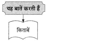 Maharashtra-Board-Class-9-Hindi-Lokvani-Solutions-Chapter-5-किताबें-कुछ-कहना-चाहती-हैं-5