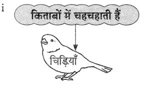 Maharashtra-Board-Class-9-Hindi-Lokvani-Solutions-Chapter-5-किताबें-कुछ-कहना-चाहती-हैं-7