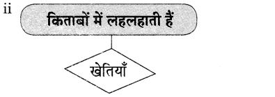 Maharashtra-Board-Class-9-Hindi-Lokvani-Solutions-Chapter-5-किताबें-कुछ-कहना-चाहती-हैं-8