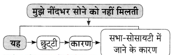 Maharashtra-Board-Class-9-Hindi-Lokvani-Solutions-Chapter-6-इत्यादि-की-आत्मकहानी-2