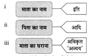 Maharashtra-Board-Class-9-Hindi-Lokvani-Solutions-Chapter-6-इत्यादि-की-आत्मकहानी-3