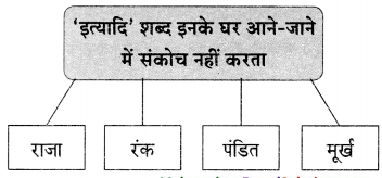 Maharashtra-Board-Class-9-Hindi-Lokvani-Solutions-Chapter-6-इत्यादि-की-आत्मकहानी-4