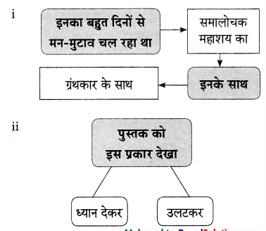 Maharashtra-Board-Class-9-Hindi-Lokvani-Solutions-Chapter-6-इत्यादि-की-आत्मकहानी-5