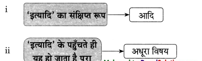 Maharashtra-Board-Class-9-Hindi-Lokvani-Solutions-Chapter-6-इत्यादि-की-आत्मकहानी-7