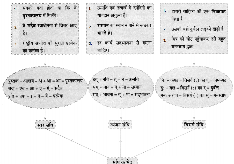 Maharashtra-Board-Class-9-Hindi-Lokvani-Solutions-Chapter-6-इत्यादि-की-आत्मकहानी-8