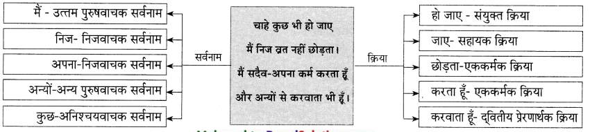 Maharashtra-Board-Class-9-Hindi-Lokvani-Solutions-Chapter-6-सागर-और-मेघ-1