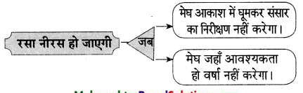 Maharashtra-Board-Class-9-Hindi-Lokvani-Solutions-Chapter-6-सागर-और-मेघ-3