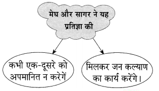Maharashtra-Board-Class-9-Hindi-Lokvani-Solutions-Chapter-6-सागर-और-मेघ-4