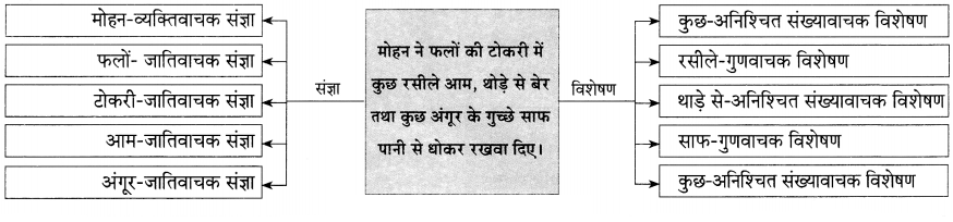 Maharashtra-Board-Class-9-Hindi-Lokvani-Solutions-Chapter-6-सागर-और-मेघ-5