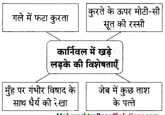 Maharashtra-Board-Class-9-Hindi-Lokvani-Solutions-Chapter-7-छोटा-जादूगर-1