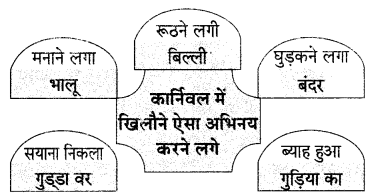 Maharashtra-Board-Class-9-Hindi-Lokvani-Solutions-Chapter-7-छोटा-जादूगर-4