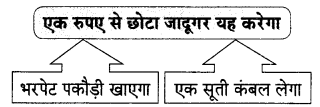 Maharashtra-Board-Class-9-Hindi-Lokvani-Solutions-Chapter-7-छोटा-जादूगर-6