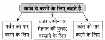 Maharashtra-Board-Class-9-Hindi-Lokvani-Solutions-Chapter-8-जिंदगी-की-बड़ी-जरूरत-है-हार..-1