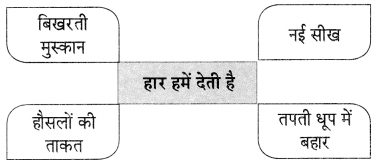 Maharashtra-Board-Class-9-Hindi-Lokvani-Solutions-Chapter-8-जिंदगी-की-बड़ी-जरूरत-है-हार..-2
