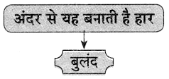 Maharashtra-Board-Class-9-Hindi-Lokvani-Solutions-Chapter-8-जिंदगी-की-बड़ी-जरूरत-है-हार..-3