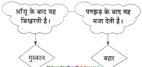 Maharashtra-Board-Class-9-Hindi-Lokvani-Solutions-Chapter-8-जिंदगी-की-बड़ी-जरूरत-है-हार..-5