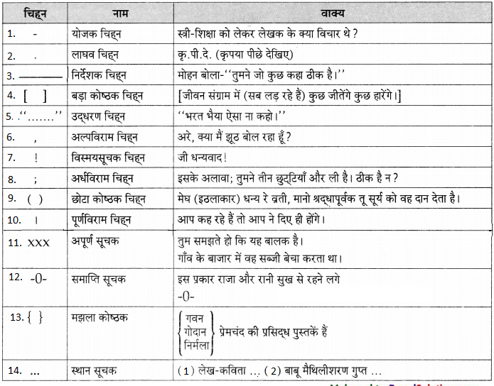 Maharashtra-Board-Class-9-Hindi-Lokvani-Solutions-Chapter-8-झंडा-ऊँचा-सदा-रहेगा-2.1