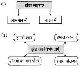 Maharashtra-Board-Class-9-Hindi-Lokvani-Solutions-Chapter-8-झंडा-ऊँचा-सदा-रहेगा-3