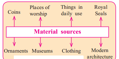 Maharashtra-Board-Class-9-History-Solutions-Chapter-1-Sources-of-History-2
