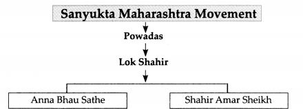 Maharashtra-Board-Class-9-History-Solutions-Chapter-1-Sources-of-History-3