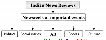 Maharashtra-Board-Class-9-History-Solutions-Chapter-1-Sources-of-History-4