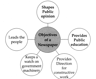 Maharashtra-Board-Class-9-History-Solutions-Chapter-10-Changing-Life-2-1