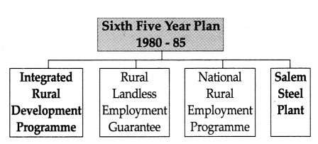 Maharashtra-Board-Class-9-History-Solutions-Chapter-4-Economic-Development-1