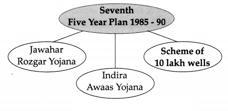 Maharashtra-Board-Class-9-History-Solutions-Chapter-4-Economic-Development-2