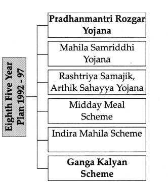 Maharashtra-Board-Class-9-History-Solutions-Chapter-4-Economic-Development-3