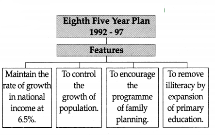 Maharashtra-Board-Class-9-History-Solutions-Chapter-4-Economic-Development-4