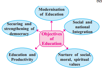 Maharashtra-Board-Class-9-History-Solutions-Chapter-5-Education-1