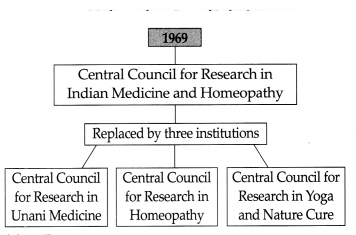 Maharashtra-Board-Class-9-History-Solutions-Chapter-5-Education-2