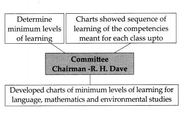 Maharashtra-Board-Class-9-History-Solutions-Chapter-5-Education-4