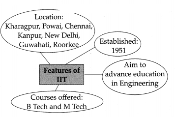 Maharashtra-Board-Class-9-History-Solutions-Chapter-5-Education-5