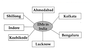 Maharashtra-Board-Class-9-History-Solutions-Chapter-5-Education-6