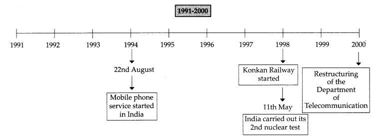 Maharashtra-Board-Class-9-History-Solutions-Chapter-7-Science-and-Technology-5