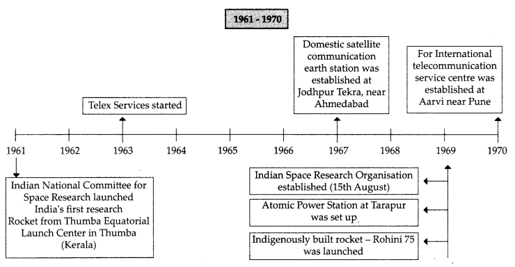 Maharashtra-Board-Class-9-History-Solutions-Chapter-7-Science-and-Technology-7