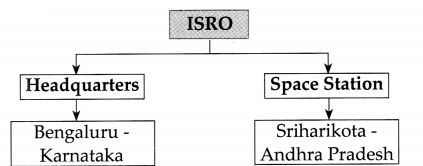 Maharashtra-Board-Class-9-History-Solutions-Chapter-7-Science-and-Technology-8