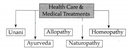 Maharashtra-Board-Class-9-History-Solutions-Chapter-9-Changing-Life-1-1