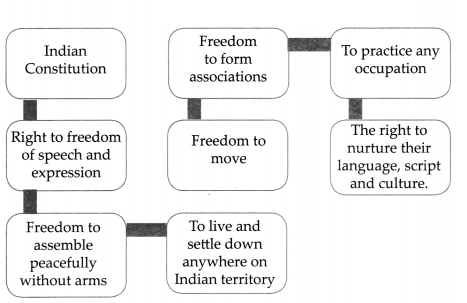Maharashtra-Board-Class-9-History-Solutions-Chapter-9-Changing-Life-1-3