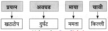 Maharashtra-Board-Class-9-Marathi-Aksharbharati-Solutions-Chapter-10-कुलूप-15