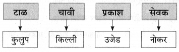 Maharashtra-Board-Class-9-Marathi-Aksharbharati-Solutions-Chapter-10-कुलूप-18