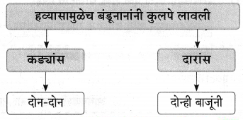 Maharashtra-Board-Class-9-Marathi-Aksharbharati-Solutions-Chapter-10-कुलूप-9